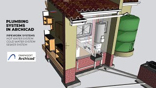 Basic Plumbing Systems in ArchiCAD MEP  Beginner Tutorial PART 1 [upl. by Eikcor534]