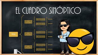 El cuadro sinóptico [upl. by Nosna]