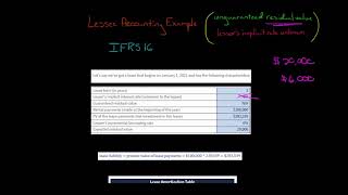 IFRS 16 Lessee Accounting Example 3 [upl. by Aysahc482]