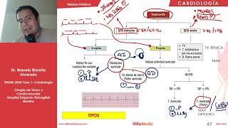 Insuficiencia cardiaca ENARM  Nohria  NYHA [upl. by Meuser]