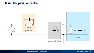 Understanding Probe Compensation [upl. by Emia271]