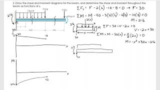 ENGR 222 Oct 12 Shear Moment Diagrams 2 [upl. by Langley]