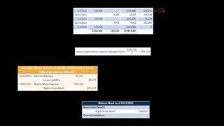 IFRS 16 Lessee Accounting Example 1 [upl. by Venetia]