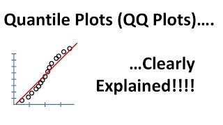 QuantileQuantile Plots QQ plots Clearly Explained [upl. by Aicitan757]