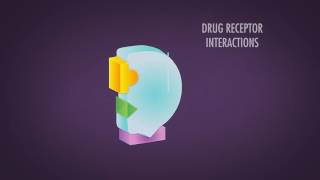 Drug interactions [upl. by Sileas]