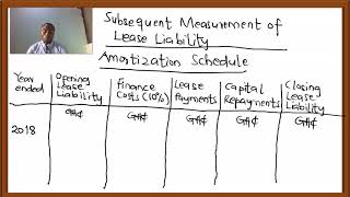 LESSEE ACCOUNTING  LEASE PAYMENTS MADE IN ARREARS IFRS 16 [upl. by Tedda]