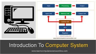 Introduction To Computer System  Beginners Complete Introduction To Computer System [upl. by Inalem]