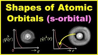 🔴 Shapes of Atomic Orbitals Part 1  sorbital  Chemistry for Class 11 in HINDI [upl. by Alfy626]