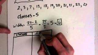 How to create a Histogram [upl. by Kelwunn669]