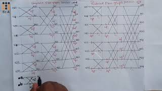 DSP41 Radix 2 dit fft algorithm Part2  EC Academy [upl. by Sandstrom383]