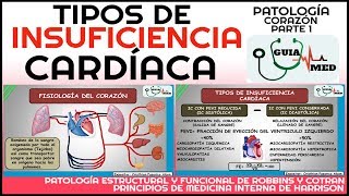 51 Mecanismos compensadores y Fisiopatología de la Insuficiencia cardiaca [upl. by Rawdan108]