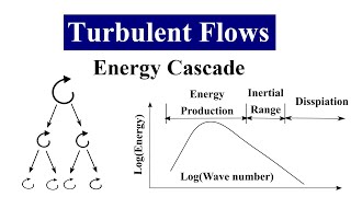 Turbulence An introduction [upl. by Adnirim]