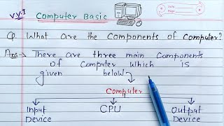 What are the Basic Components of Computer  Learn Coding [upl. by Pierrepont]