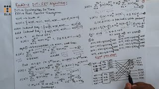 DSP40 Radix 2 dit fft algorithm Part1  EC Academy [upl. by Magnien248]