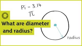 What are diameter radius circumference and pi  Oxford Owl [upl. by Scoles448]