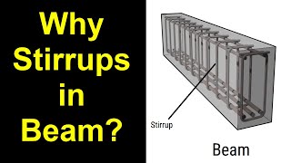 Why stirrups are provided in Beams [upl. by Pass182]