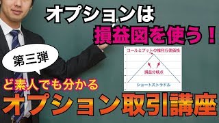 ド素人・初心者でもわかる225オプション取引の手法公開。株式投資で損をした方へ 今日は損益図！ [upl. by Leta344]