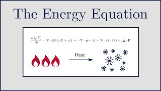 CFD The Energy Equation for Solids and Fluids in CFD [upl. by Dlonyer417]