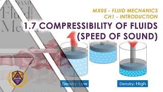 Fluid Mechanics  Introduction  Compressibility of Fluids [upl. by Prosser]